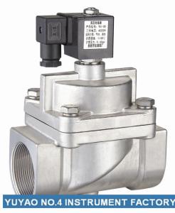 Pilot Operated NC Solenoid Valve High Pressure , 15mm Solenoid Valve SS304