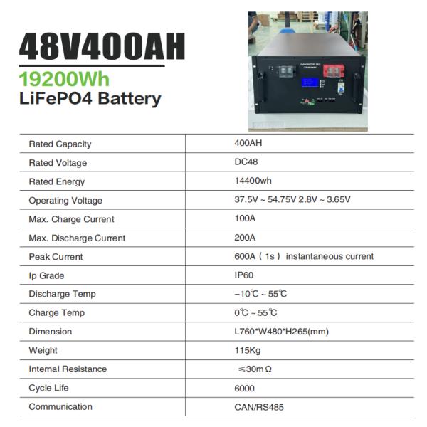 Customized Power Storage Batteries For Homes Lifepo4 Storage Battery Pack OEM
