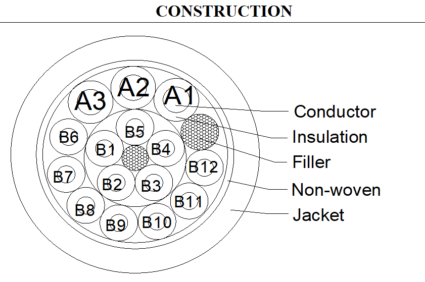 3C×19AWG+12C×22AWG Robot Wire and Cable UL20549 With PP Insulation / PUR Jacket