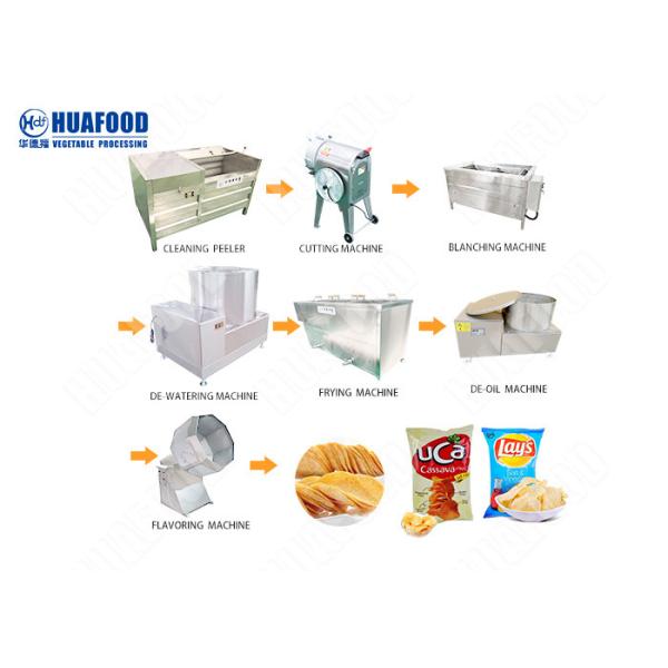 Хрустящая корочка делая вафлю картошки машины подвергнуть хрустящие корочки меха