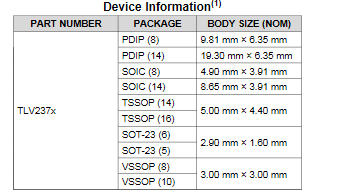 TLV2374IDRWhiteGoods• HandheldTestEquipment• PortableBloodGlucoseSystems• Détection à distance• ActiveFilters•