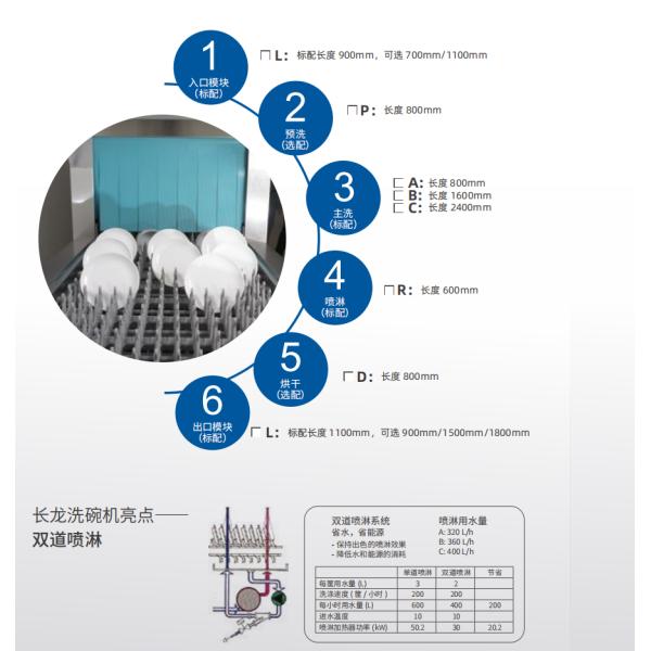 6 Place Settings Automatic Dishwasher Machine Anti Flood Device