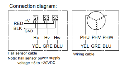 motor sin cepillo industrial trifásico de 3000rpm 1.5kw 310VDC