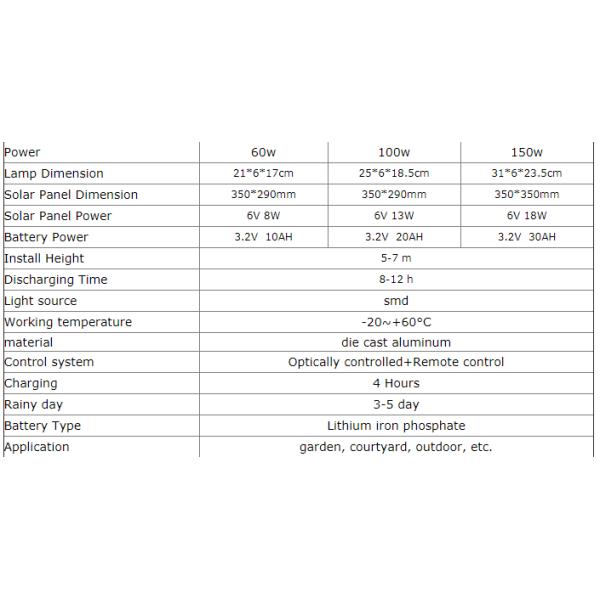 aterproof outdoor ip66 die cast aluminum smd 60w 100w 150w led solar flood lamp