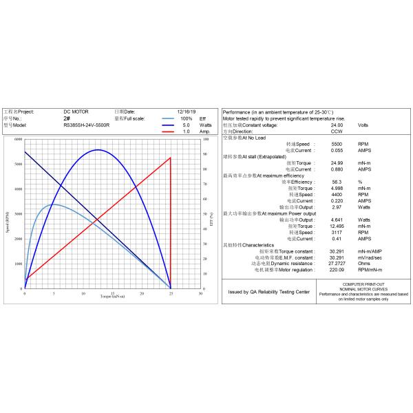 Manufacturer OD 37mm gearbox 12v 24v 6w low rpm 2rpm to 100rpm high torque 15kgf 15kgcm brushless dc geared motor