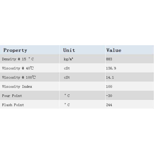 GL-5 LS 80W-90 Aceite de engranajes para rodamientos de engranajes y componentes de deslizamiento limitado