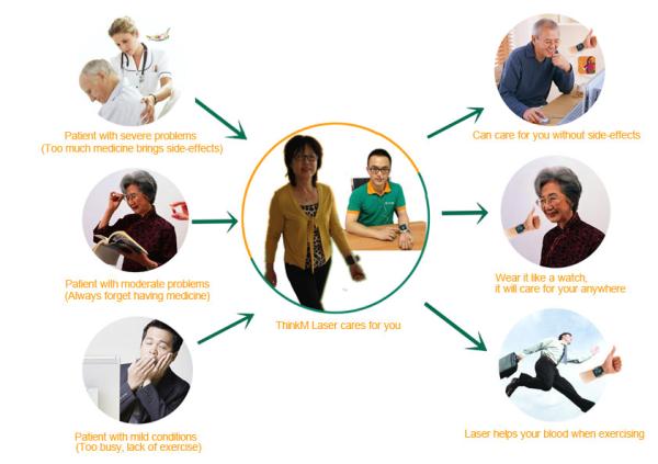 Non - Invasive No Side Effect Low Level Laser Therapy Wrist Therapy Device