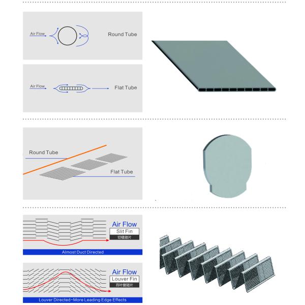 R134a  3003 Aluminum Air Cooled Microchannel Evaporator Coil