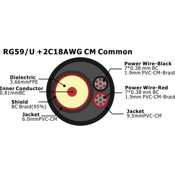 High Quality CCTV Camera RG59+2C Common power siamese coaxial cable