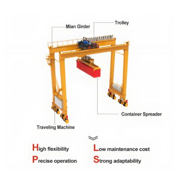 Remote Control Diesel Engine RTG Rubber Tyred Gantry Crane with 15-50 Ton Capacity for Container Lifting