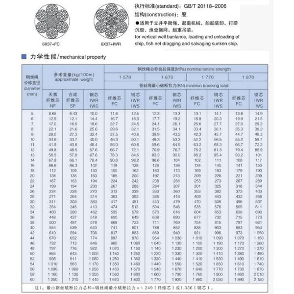 Support OEM 6*37 20 mm 1770 Mpa en acier à chaîne froide en acier non galvanisé câble de fil de fer pour le levage du chariot élévateur