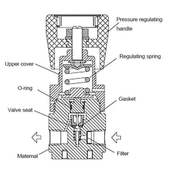 Нержавеющая сталь 316 регулятора баллона измеряя датчика 6000psi вакуума
