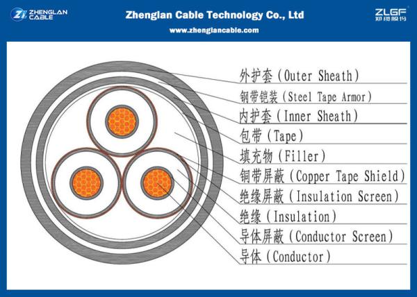18/30KV MV 3C  MV Power Cable (Armoured) , Insulated Cable according to IEC 60502/60228 (CU/PVC/XLPE/LSZH/DSTA）
