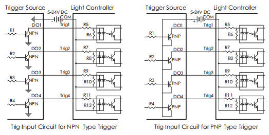 20-24VDC 256 Levels Machine Vision Components DPM Digital Current Controller