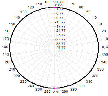 SMA male 3.7-4.2G 3700-4200MHz 2dbi UWB channel 2 omnidirectional Fiberglass waterproof Antenna 16x100mm