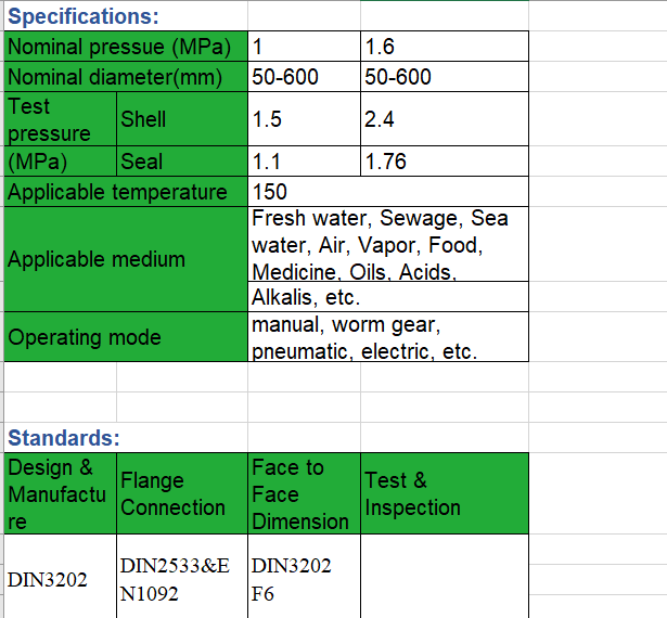 Ductile Iron QT450 Swing Check Valve Flanged End Blue Epoxy Coated Non-return Valve for Water Supply