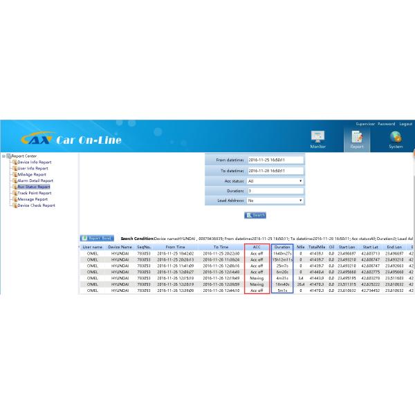 Remote Cut Off Engine Via Relay Automotive GPS Tracker With Anti - Theft Function , CA-V5W