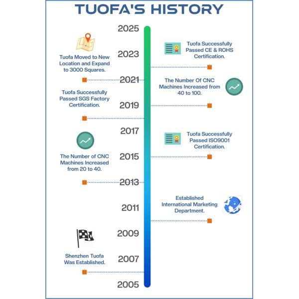 Shenzhen Tuofa Technology Co., Ltd.