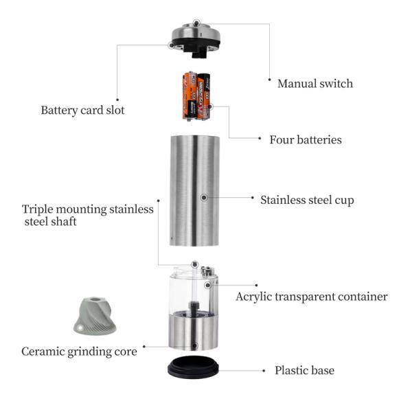 One Handed Operated Electric Pepper Grinder Adjustable Coarseness for Effortless BBQ