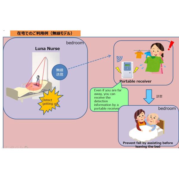 Системы ухода медсестры луны датчик 1755×815×483мм заботы умной медицинский вспомогательный