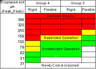 Multi Parameter Non Destructive Testing Equipment Condition Checker Vibration Meter