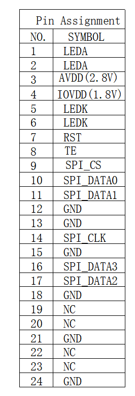 3.3 Inch IPS LCD Touch Display Module 300cd/M2 Luminance For Industrial Control