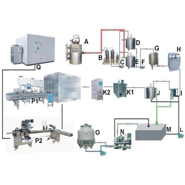 Inox Ice Cream Mixing Tank Food Grade Stainless Steel 304 Material Easy Operate