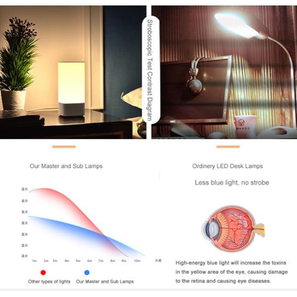 Synchronous LED Night Lamp 7 Colors Gradient Changing AC 85-260V With RF Control