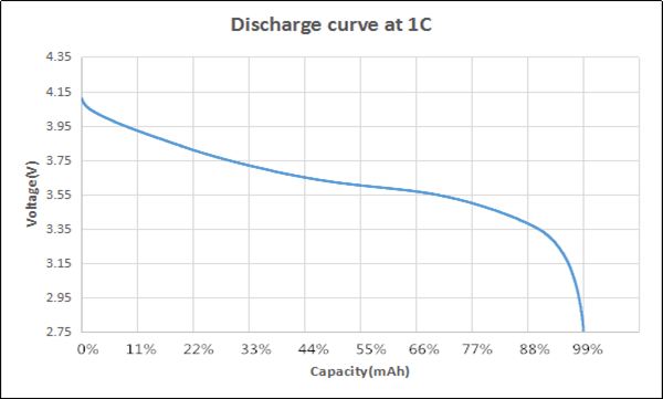 副本 .png 2 _ Клетка батареи v ICR18650 иона 1200mAh 3,7 лития перезаряжаемые