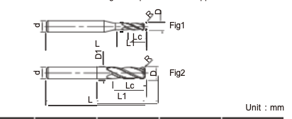 High Efficient Corner Radius End Mills OEM 3 Flutes For Aluminium