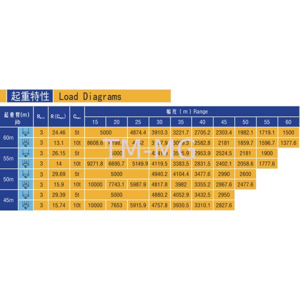High Capacity QTZ125C 10 Ton Building Tower Crane , 60m Boom Length