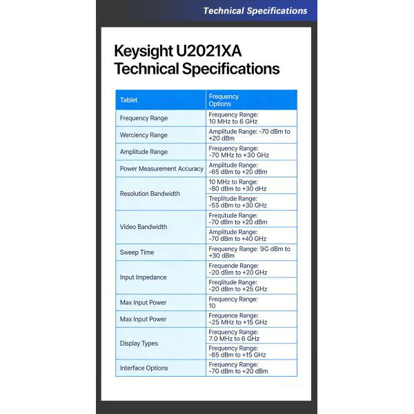 Keysight U2021XA USB Peak Power Sensor with 50 MHz to 18 GHz Range and USB Connectivity
