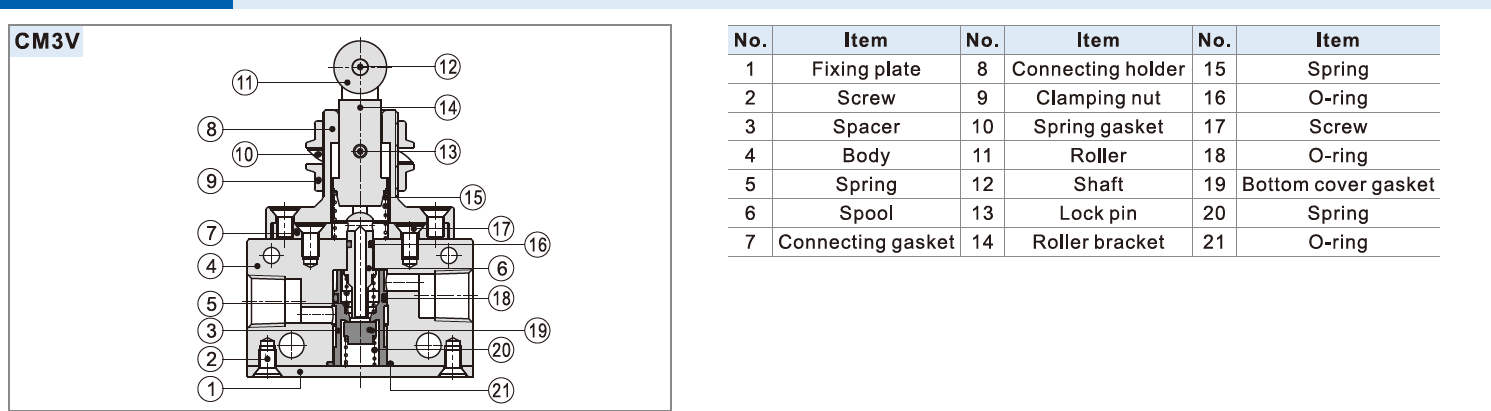 CM3B-06, CM3R-06, CM3L-06, CM3PL-06 AirTAC CM3 Series 3/2 way Control Valve 1/8