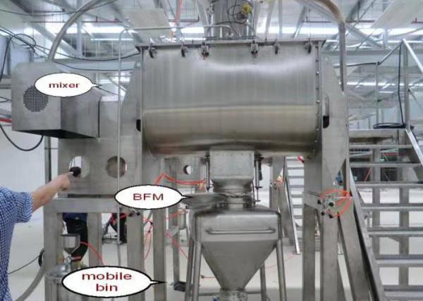 Easy Cleaning Ribbon Blender Mixer Machine With Vacuum Feeder / Pneumatic Feeding