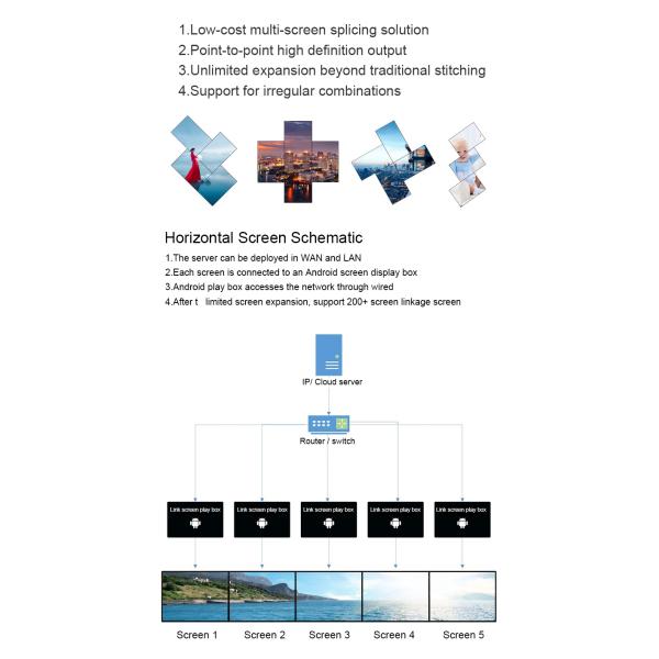 Распределительный ящик андроида Синьяге цифров экрана стены Лкд медиа-проигрывателя ХДМИ изогнутый коробкой видео-