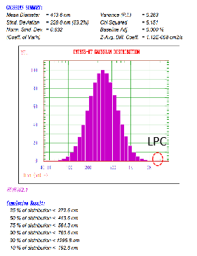 Фильтрация РО плиссировала патроны водяного фильтра ОД длина 69 Мм 40 дюймов 1 микрон