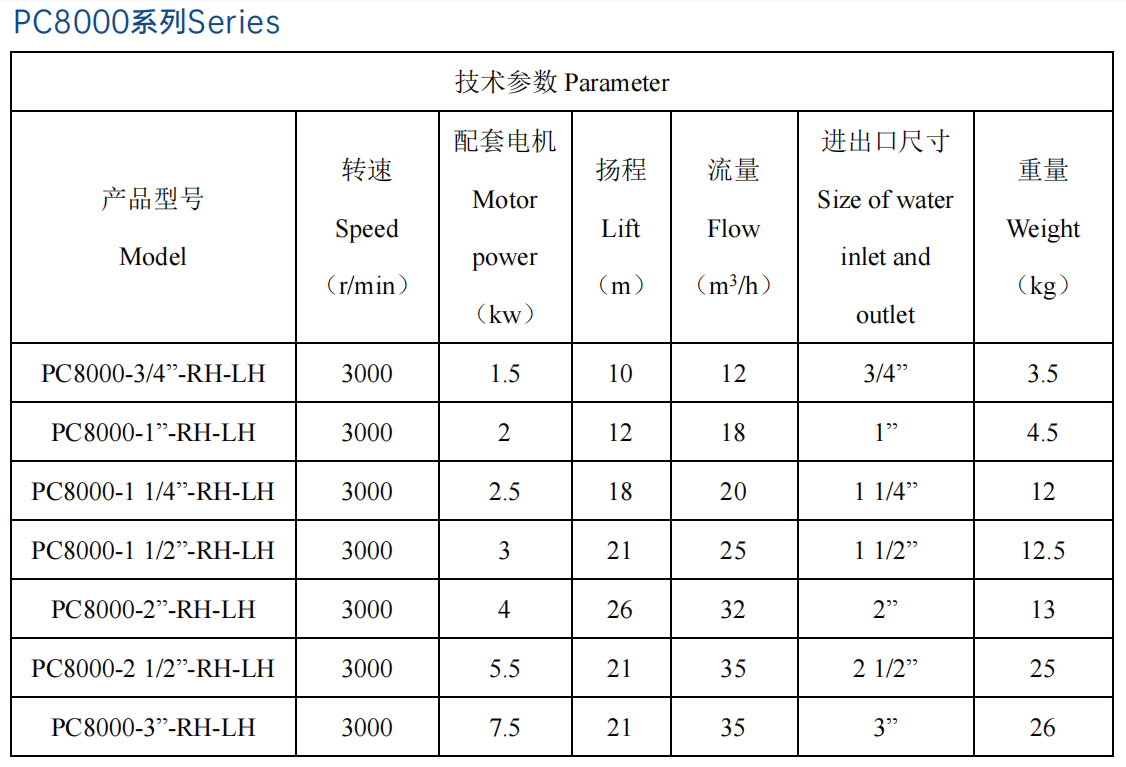 PC8000 Series Stainless Steel Sea Water Pump Marine Engine Spare Parts China Factory Price