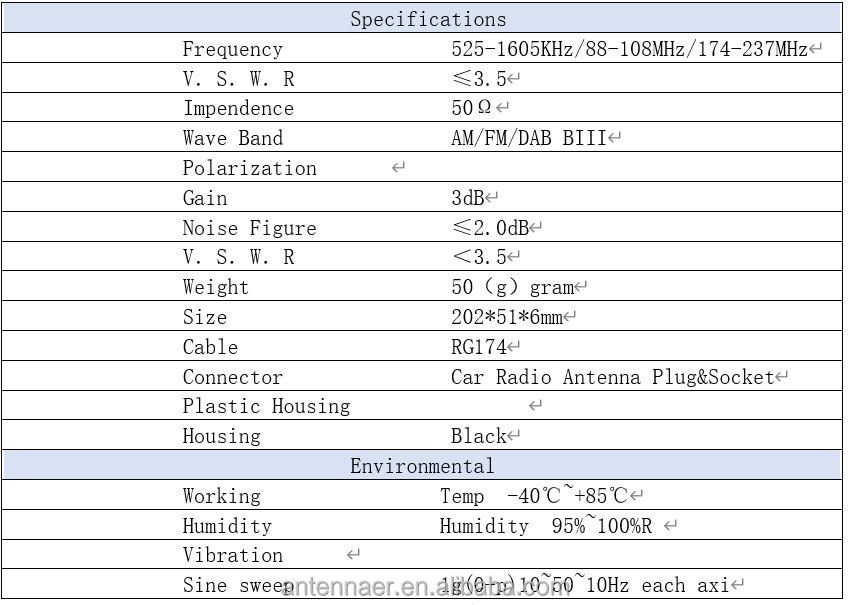 FAKRA Connector Passive Cellular Antenna for Vehicle with AM & FM & DAB & DVB Car Radio Reception