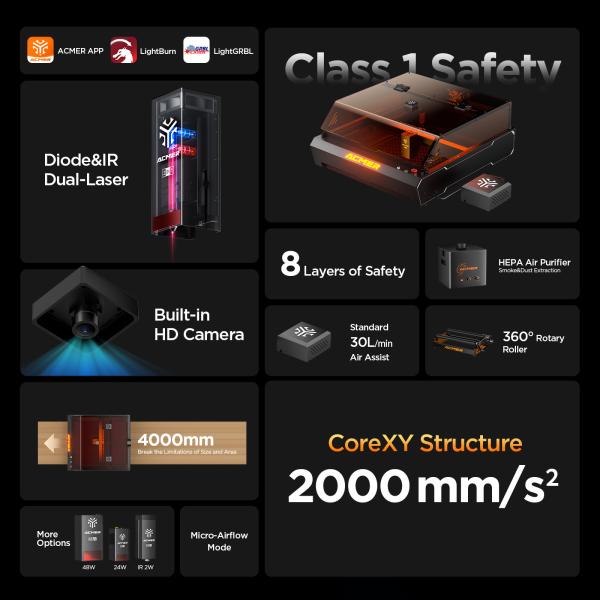 Fiber 2W & 10W Diode Enclosed Dual Laser Engraver Without Material Limitations 400*400 Working Area