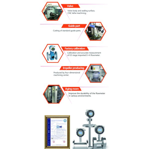 Insertion Type Turbine Flow Meter