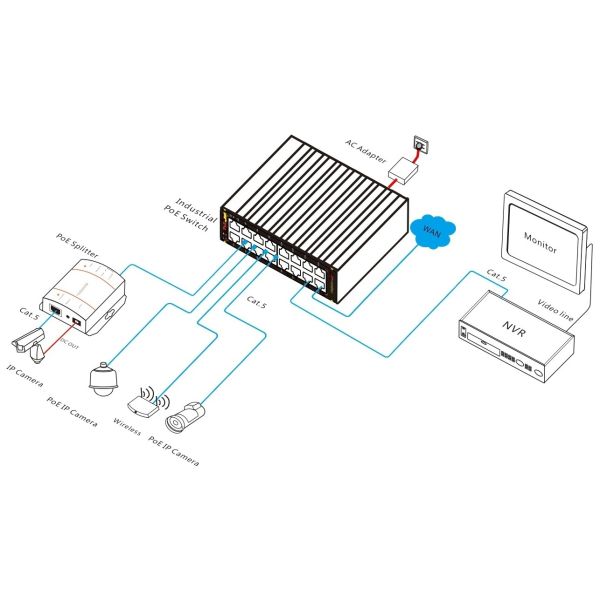 16 Port Gigabit Managed Industrial PoE Switch With 52Gbps Switching Capacity