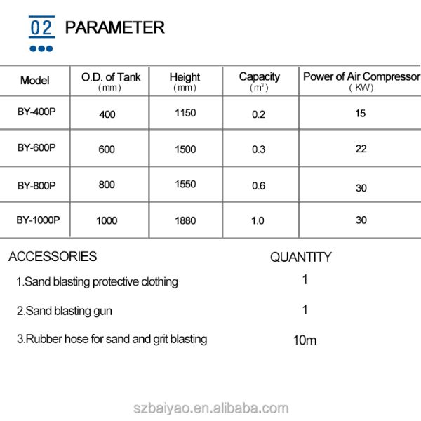 Dry / Wet Movable Portable Sandblasting Machine Dust Free Sandblaster Machine