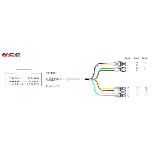 Single Mode 8fibers APC MPO-8 MTP-8 To LC Duplex Fiber Optical Break-out Patch Cable Polarity Method A B C