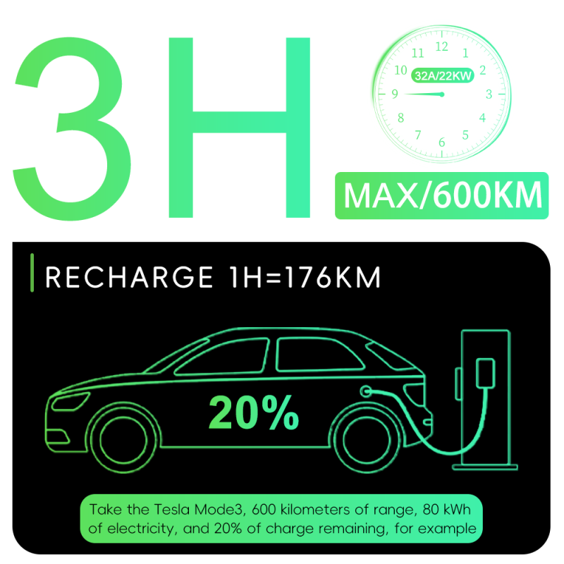 OEM 22kW Portable EV Charger Type 2 with Smart APP Type 2 EV Charger 22kW for BYD BMW VW MG