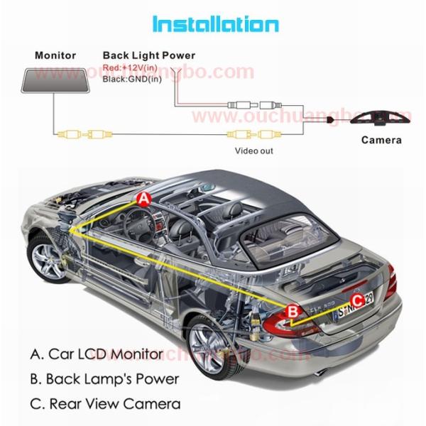 Ouchuangbo HD vision Wide view Waterproof IP 67 for Honda City OCB-T6856