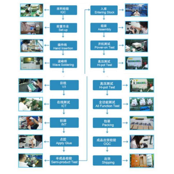 12 Volt 7.5A TFT LCD Screen Monitor AC Adapter , AC DC Power Supply Adapter