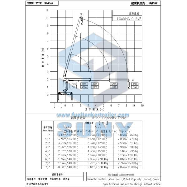 Customized SYSQ4SA2 4 Ton Crane Mounted Truck 8020mm Working Radius