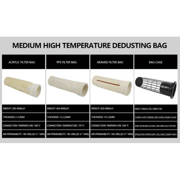 Акриловый пунш иглы чувствовал сумки сборника пыли цемента мембраны Ptfe подгонянные цедильными мешками