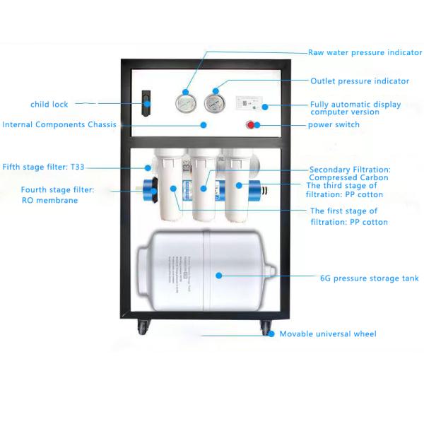 Commercial Reverse Osmosis Water Treatment Machinery Purification Systems and Systems for Water Treatment