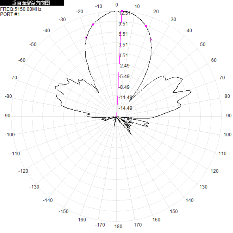2.4G 5.8G Wifi6 Antenna Wifi Direccional Exterior MIMO 13dbi H+V Cuatro puertos MIMO 4xN-K
